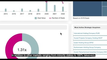 Discover MENA M&A activities and trends using Teaser Platform