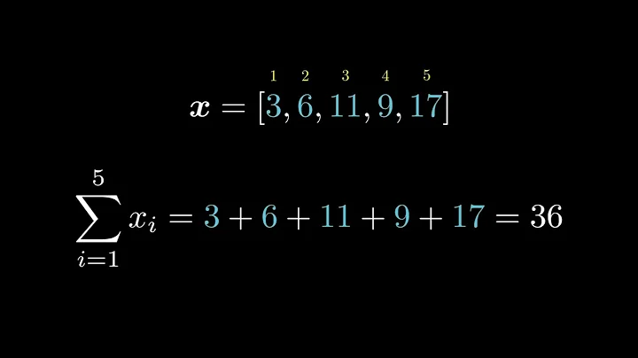 Summation and Product Notation in 3 Minutes | Mathematical Notation