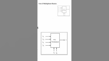 What is Multiplexer/Mux|  #dataflow #multiplexer #mux #TestbenchSimulation #ModelSim #intellcity
