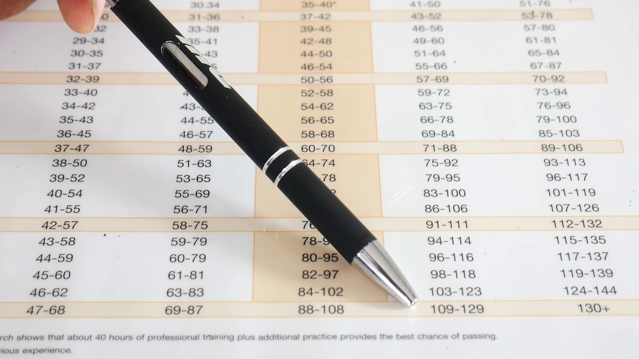 ክንደይ ሳኦት  ይአክለኒ መኪና  ክማሃር