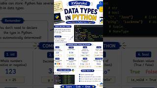 Data Types in Python Explained with Examples | Python Basics for Beginners | KVGurukul #bca #exam