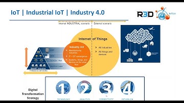 IoTco Webinar on "Digital Transformation - Leverage SAP PM with Predictive Analytics"