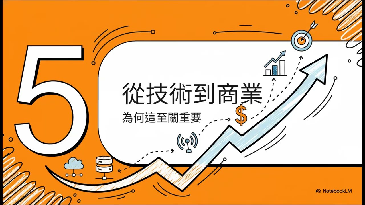 從 OSI 到跨雲儀表板：監控與管理  #雲端運算 #cloudcomputing  #multicloud #多雲 #監控