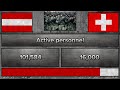 Austria vs switzerland military comparison 2024