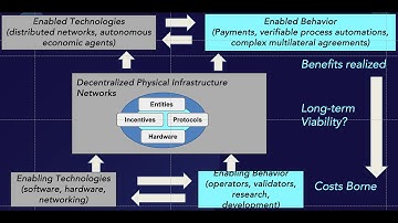 Protocols & Infrastructures for Reliable DePIN (BlockScience) | Breaking DePIN – Dr. Michael Zargham