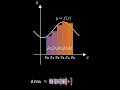 Calculation of the area under a curve. #area