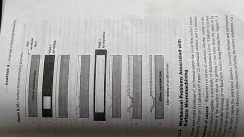 surface micro machining