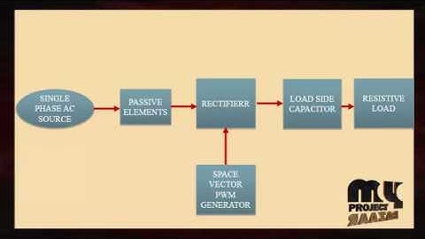 A Novel Multilevel Multi-Output Bidirectional Active Buck PFC | Final Year Projects 2016 - 2017