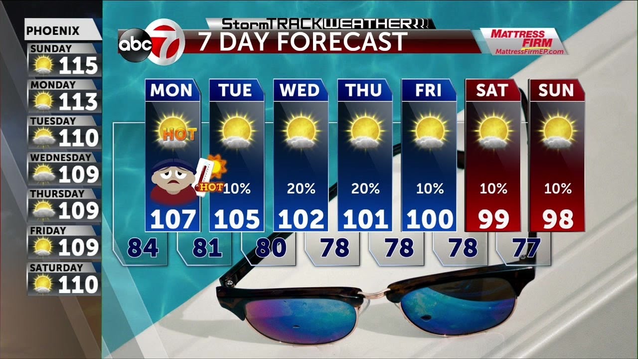 StormTrack Weather Sunday Evening YouTube
