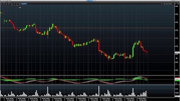 Use the levels, Trading around core position