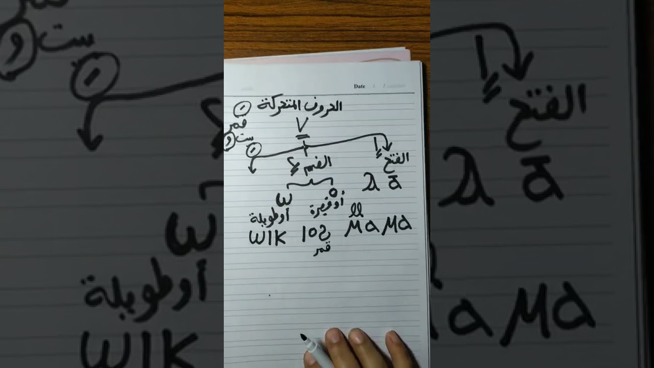 تعلم اللغه القبطيه (الحروف المتحركه للاطفال)