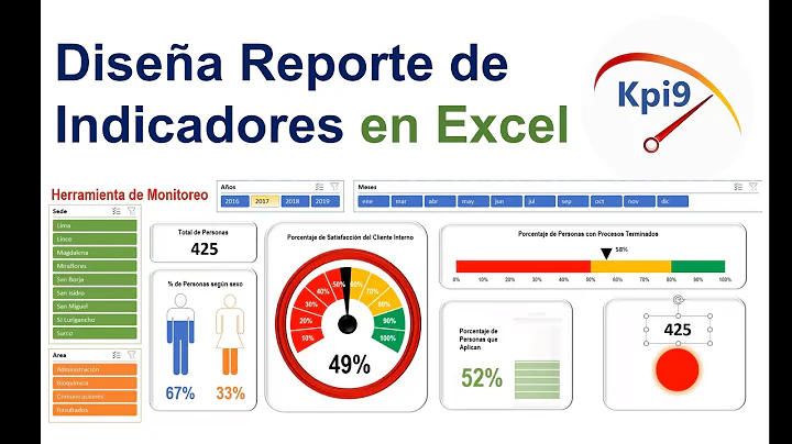 Diseña Reporte de Indicadores en Excel