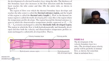 Internal Forced Convection-Heat and Mass Transfer