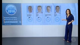 Pesquisa da Record TV mostra intenção de votos para governador do RJ
