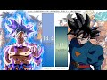 Goku VS SDBH Goku POWER LEVELS - DBS / SDBH