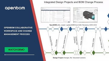 Live Demo - OpenBOM Collaborative Workspace and Change Management Process