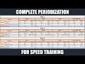 Complete Periodization for Speed Training | Optimizing Athletic Performance