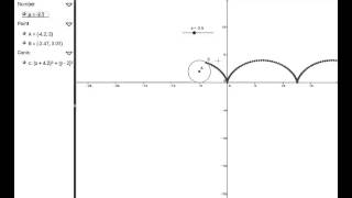 geogebra ěŹě´í´ëĄě´ë