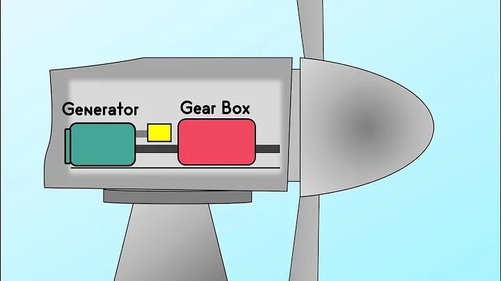 How does a wind turbine work?