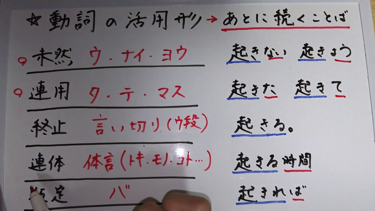 国語文法 2 動詞の活用形の見分け方 Youtube