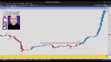 xBratAlgo Trading Software in Action on Motivewave
