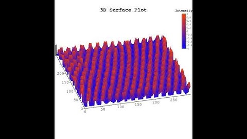GPMagnet example - Antidots in 3D surface plot