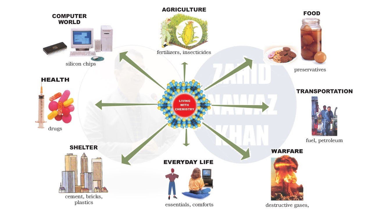 APPLICATIONS OF CHEMISTRY IN DIFFERENT FIELDS | ZAHID NAWAZ KHAN - YouTube