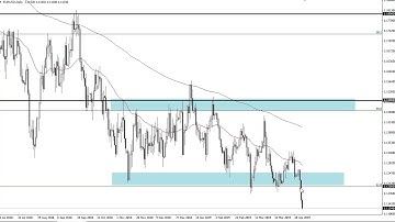 EUR/USD Technical Analysis for April 26, 2019 by FXEmpire.com