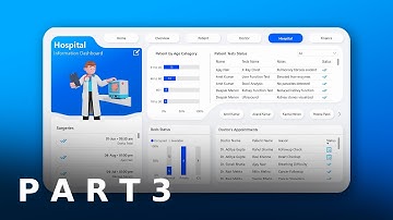 Power BI Project Start to End | Power BI Tutorial for Beginners to Advanced | Part-3