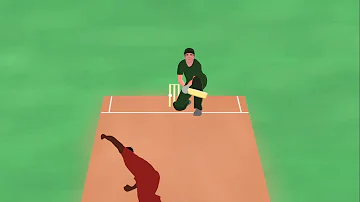 How AB de Villiers plays his 360 shots