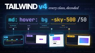Read Any Tailwind Class in 47 Minutes (Tailwind v4 Course)