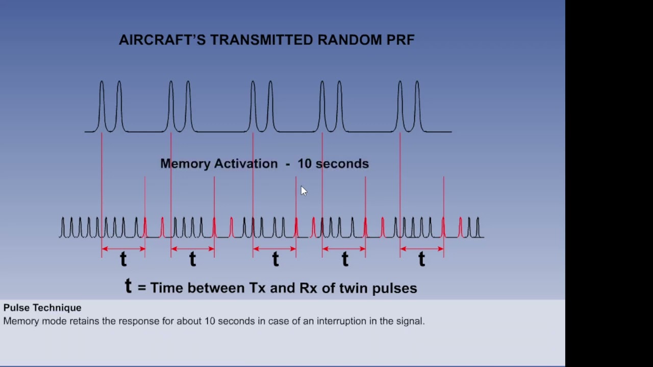 Radio Navigation DME -02-09
