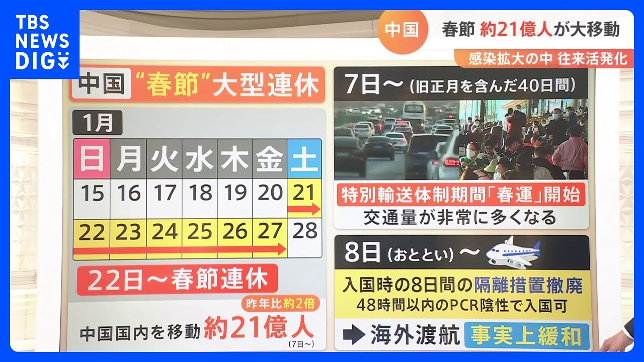 中国 19 20 年くらい  解説】中国 春節約21億人が大移動 感染症の分類変更 対応を1段階