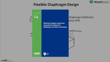 🇺🇸 Video 2.3 (Shearwalls US) - Rigid Diaphragm Distribution