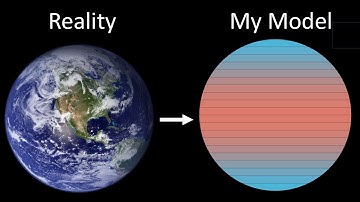 The Math Behind Climate Models (in 4 levels of complexity)