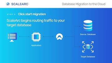 ScaleArc: Database Migration Simplified