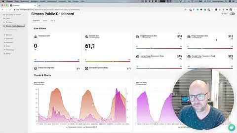 How to create public shareable dashboards on Datacake for your LoRaWAN and API Devices