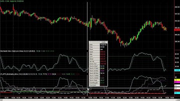 Useful Tips For Utilizing The MTF Stochastic Indicator