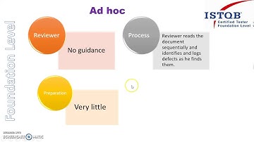 ISTQB - 16 Ad hoc   Review Technique ISTQB Foundation level training ISTQB