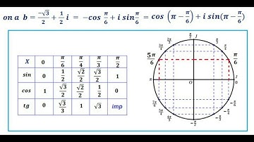 #bac_2020 #maths #youtube  Exercice CORRIGE 5 : les nombres COMPLEXES