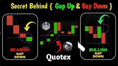 How To Trade With Gaps, Secret Behind Gap Up & Gap Down Binary Options