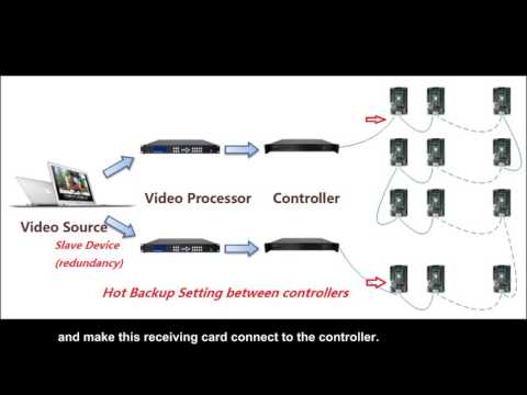 Hot Backup Solution