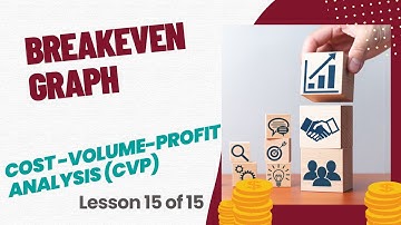 Breakeven Graph (15 of 15) | LU5: Cost-Volume-Profit (CVP) Analysis (MAC2601)