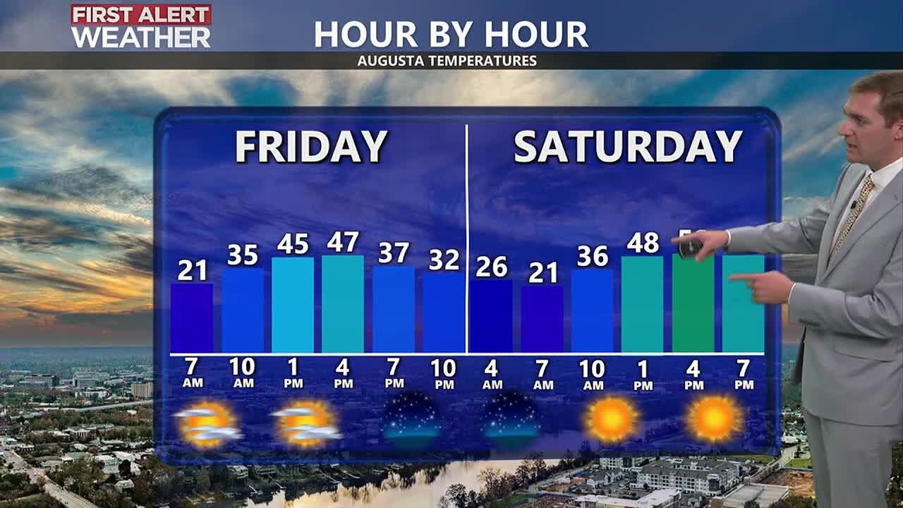 Riley's 6 PM Forecast - Cold mornings in 20s continue through Sunday ...