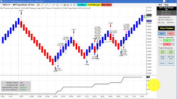 Automated Trading,FDAX, EMINI S&P,Algorithmic Trading, Ninjatrader Strategy