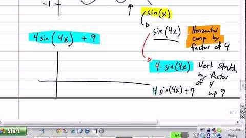 Graphing Sine and Cosine #1