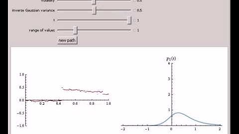 The Normal Inverse Gaussian Levy Process
