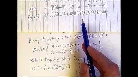 Signal Encoding 3: Digital Data with Analog Signals