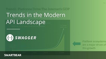 Trends in the Modern API Landscape
