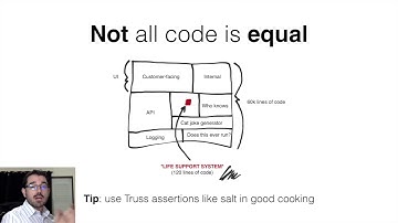 Introducing the Truss assertions micro-library for Clojure and ClojureScript